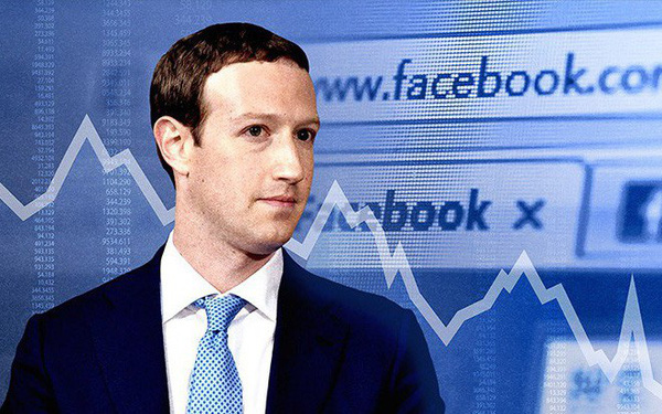 Cổ phiếu Facebook giảm hơn 30% trong vòng 3 tháng vì bê bối "chồng" bê bối